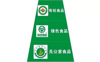 农产品“三品一标”解析及申请办法