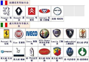世界知名汽车品牌Logo标识概览