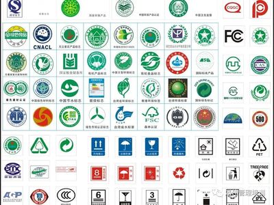 产品认证与体系认证 如何区分其标识与意义