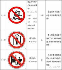 工厂安全标志打包给你 清晰图标 详细解释