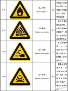 工厂安全标志打包给你 清晰图标 详细解释