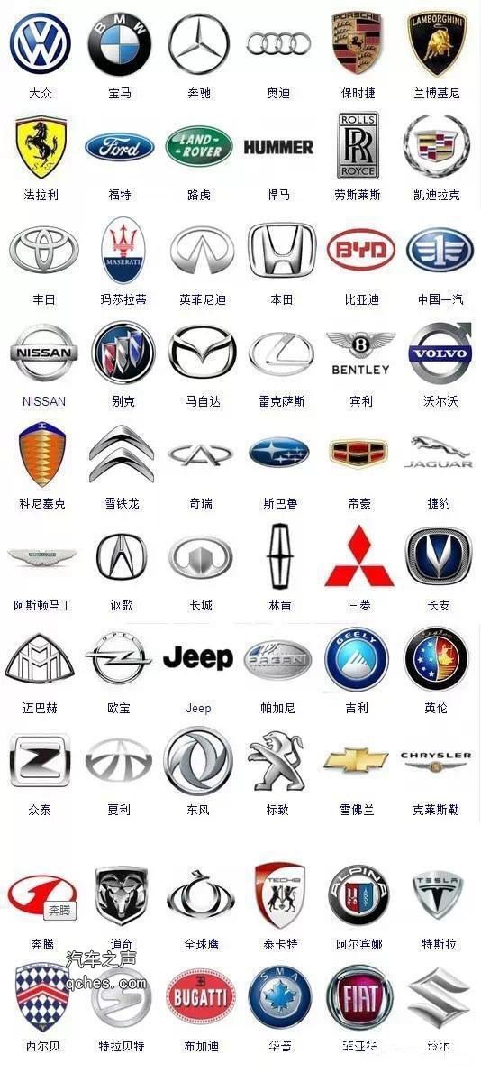 史上最全的车标大全（364高清珍藏版）——标识中的文化密码